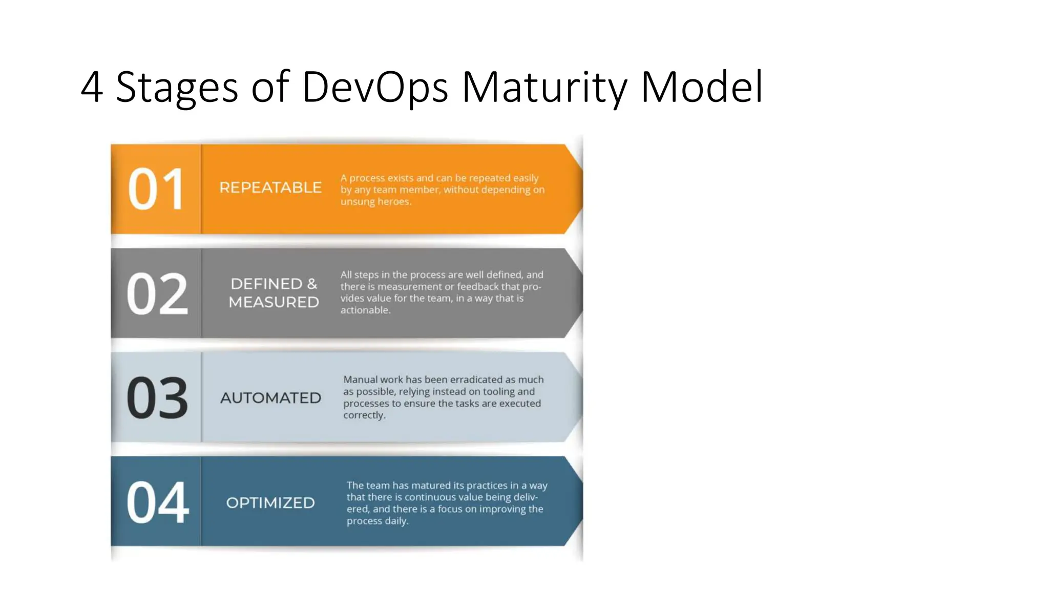 4 Stages of DevOps Maturity Model
 