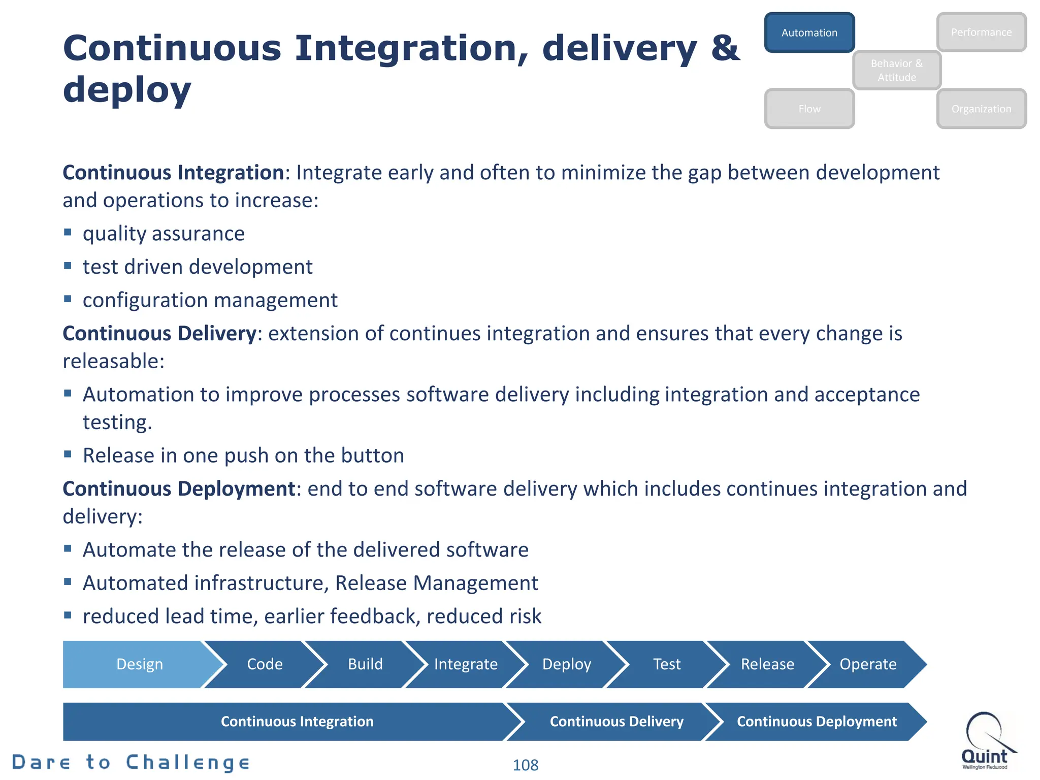 Continuous Integration, delivery &
deploy
Continuous Integration: Integrate early and often to minimize the gap between development
and operations to increase:
 quality assurance
 test driven development
 configuration management
Continuous Delivery: extension of continues integration and ensures that every change is
releasable:
 Automation to improve processes software delivery including integration and acceptance
testing.
 Release in one push on the button
Continuous Deployment: end to end software delivery which includes continues integration and
delivery:
 Automate the release of the delivered software
 Automated infrastructure, Release Management
 reduced lead time, earlier feedback, reduced risk
108
Continuous Integration Continuous Delivery Continuous Deployment
Behavior &
Attitude
Automation
Flow Organization
Performance
Design Code Build Integrate Deploy Test Release Operate
 