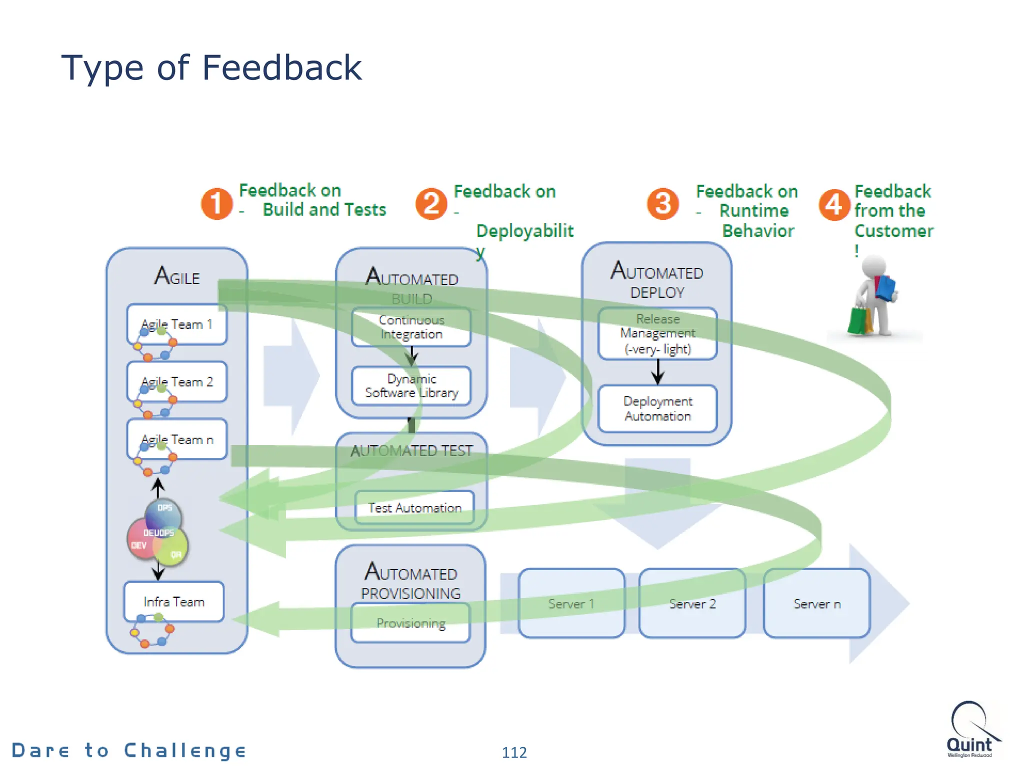 Type of Feedback
112
 