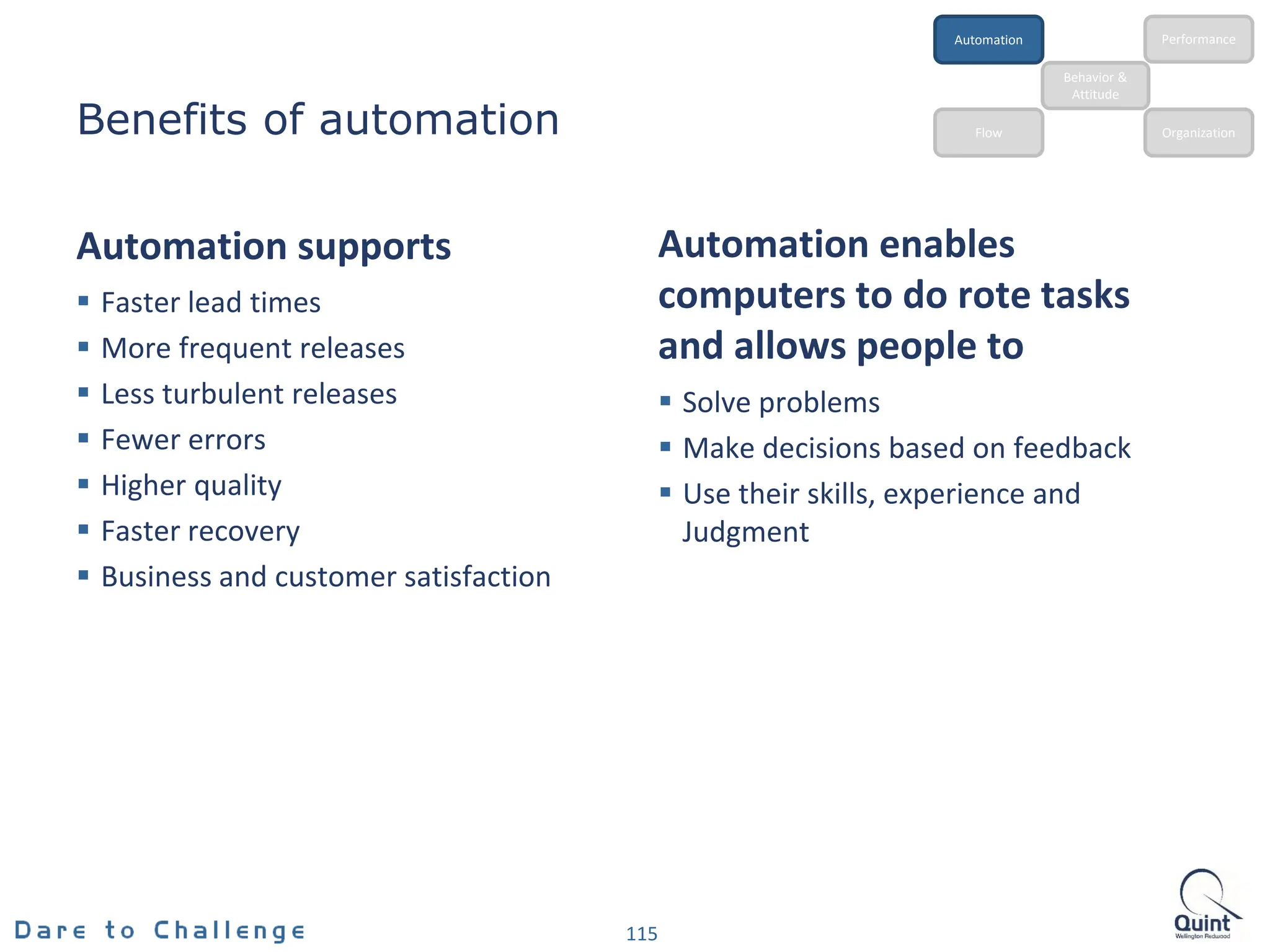 Benefits of automation
Automation supports
 Faster lead times
 More frequent releases
 Less turbulent releases
 Fewer errors
 Higher quality
 Faster recovery
 Business and customer satisfaction
Automation enables
computers to do rote tasks
and allows people to
 Solve problems
 Make decisions based on feedback
 Use their skills, experience and
Judgment
115
Behavior &
Attitude
Automation
Flow Organization
Performance
 