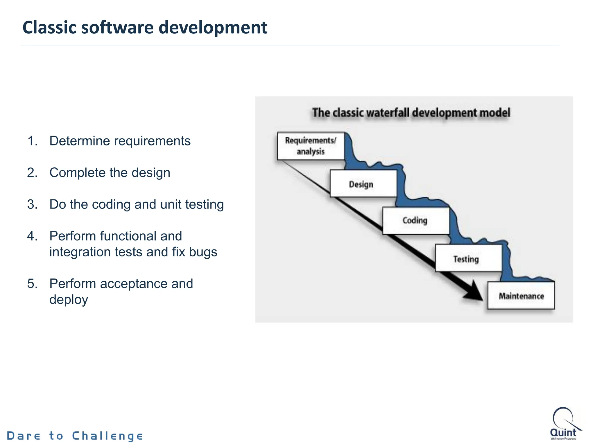 Classic software development
1. Determine requirements
2. Complete the design
3. Do the coding and unit testing
4. Perform functional and
integration tests and fix bugs
5. Perform acceptance and
deploy
 