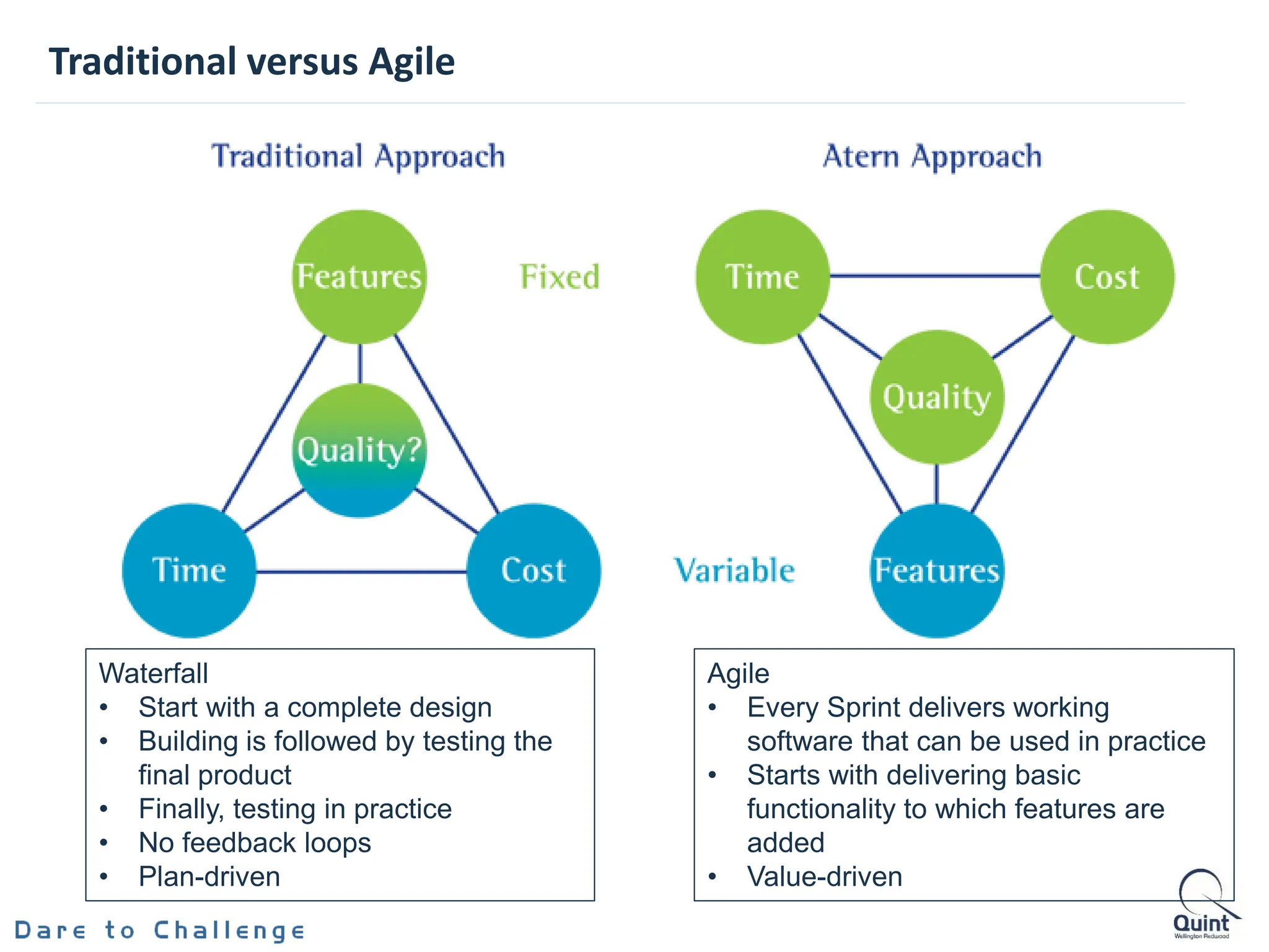 Traditional versus Agile
Waterfall
• Start with a complete design
• Building is followed by testing the
final product
• Finally, testing in practice
• No feedback loops
• Plan-driven
Agile
• Every Sprint delivers working
software that can be used in practice
• Starts with delivering basic
functionality to which features are
added
• Value-driven
 