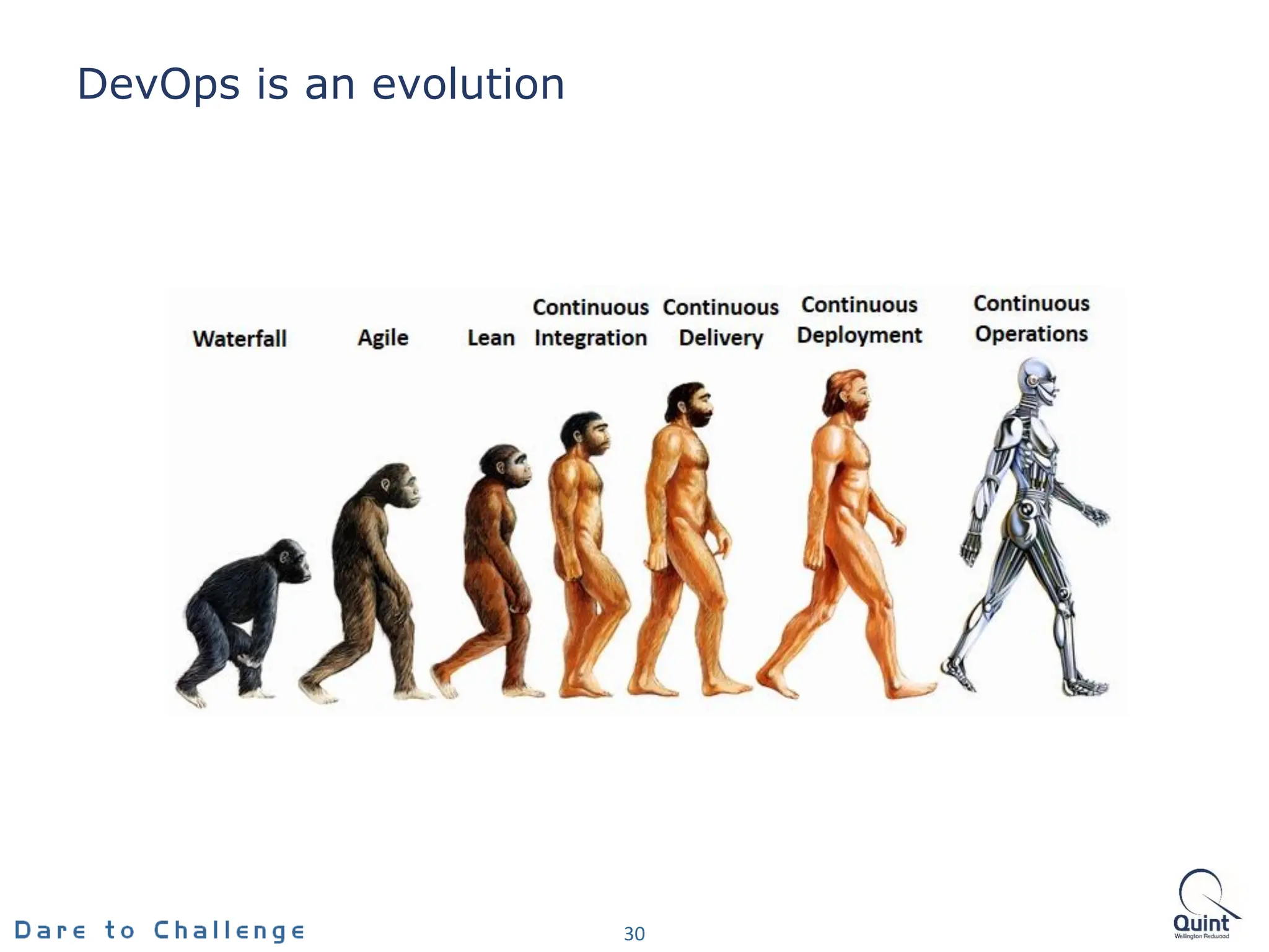 DevOps is an evolution
30
 
