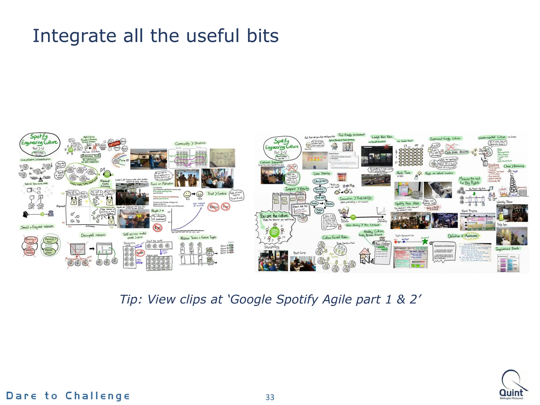 Integrate all the useful bits
33
Tip: View clips at ‘Google Spotify Agile part 1 & 2’
 