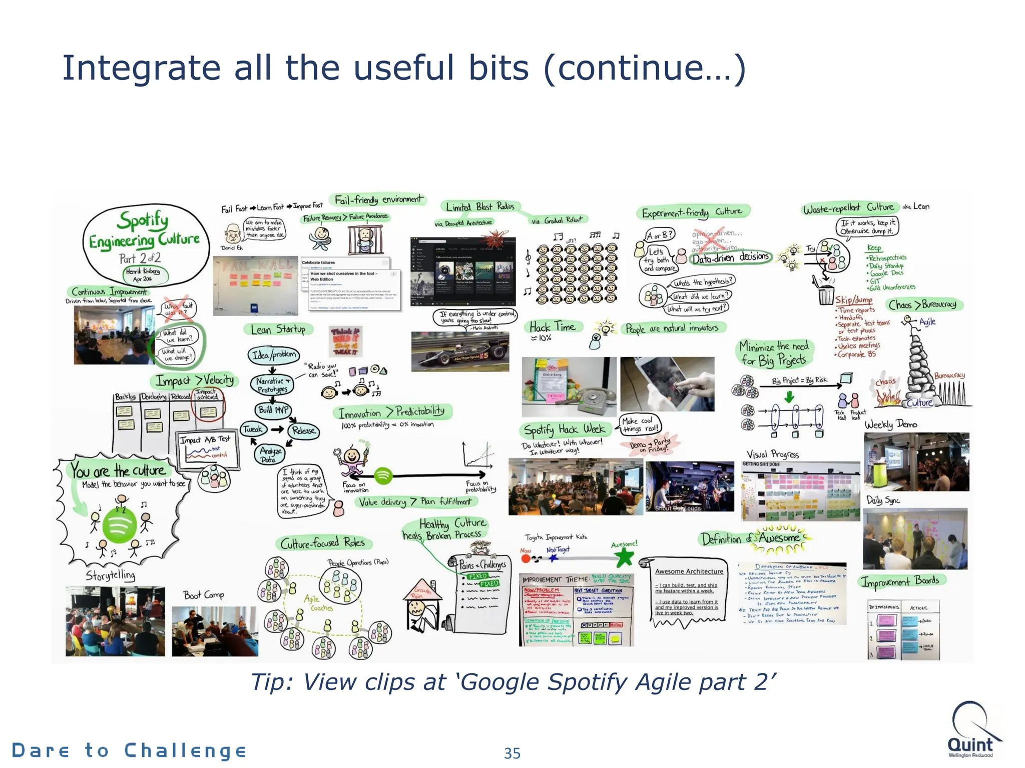Integrate all the useful bits (continue…)
35
Tip: View clips at ‘Google Spotify Agile part 2’
 