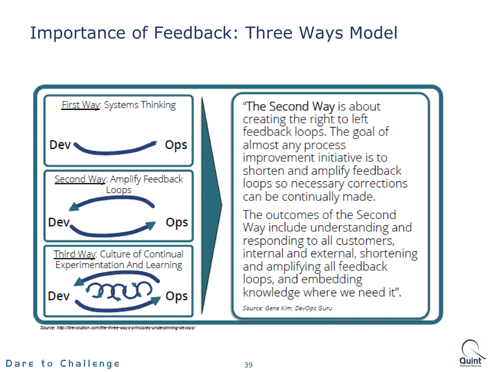 Importance of Feedback: Three Ways Model
39
 