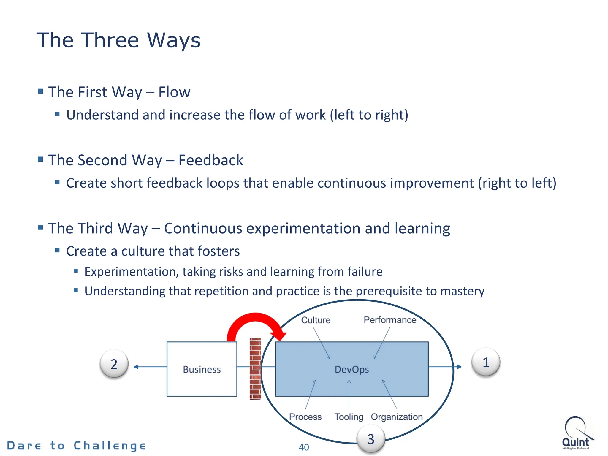 The Three Ways
40
 The First Way – Flow
 Understand and increase the flow of work (left to right)
 The Second Way – Feedback
 Create short feedback loops that enable continuous improvement (right to left)
 The Third Way – Continuous experimentation and learning
 Create a culture that fosters
 Experimentation, taking risks and learning from failure
 Understanding that repetition and practice is the prerequisite to mastery
1
2
3
 