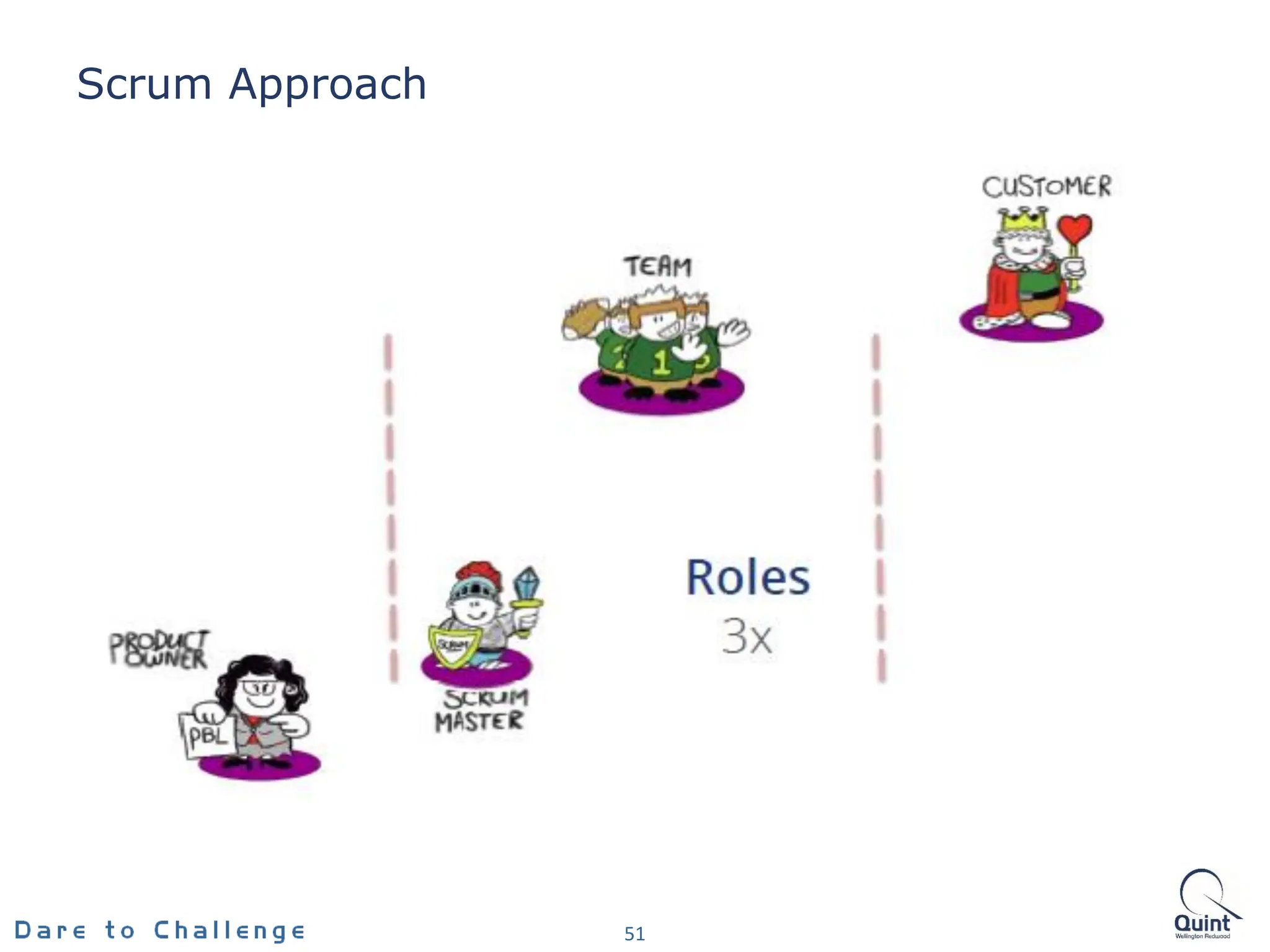 Scrum Approach
51
 