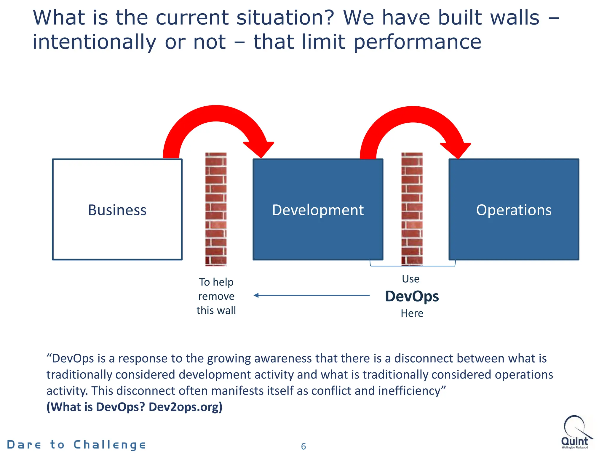 Business Development Operations
Use
DevOps
Here
What is the current situation? We have built walls –
intentionally or not – that limit performance
To help
remove
this wall
6
“DevOps is a response to the growing awareness that there is a disconnect between what is
traditionally considered development activity and what is traditionally considered operations
activity. This disconnect often manifests itself as conflict and inefficiency”
(What is DevOps? Dev2ops.org)
 