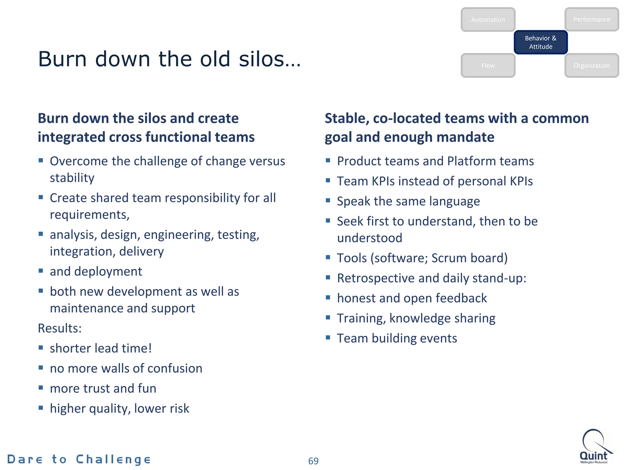 Burn down the old silos…
Burn down the silos and create
integrated cross functional teams
 Overcome the challenge of change versus
stability
 Create shared team responsibility for all
requirements,
 analysis, design, engineering, testing,
integration, delivery
 and deployment
 both new development as well as
maintenance and support
Results:
 shorter lead time!
 no more walls of confusion
 more trust and fun
 higher quality, lower risk
Stable, co-located teams with a common
goal and enough mandate
 Product teams and Platform teams
 Team KPIs instead of personal KPIs
 Speak the same language
 Seek first to understand, then to be
understood
 Tools (software; Scrum board)
 Retrospective and daily stand-up:
 honest and open feedback
 Training, knowledge sharing
 Team building events
69
Behavior &
Attitude
Automation
Flow Organization
Performance
 