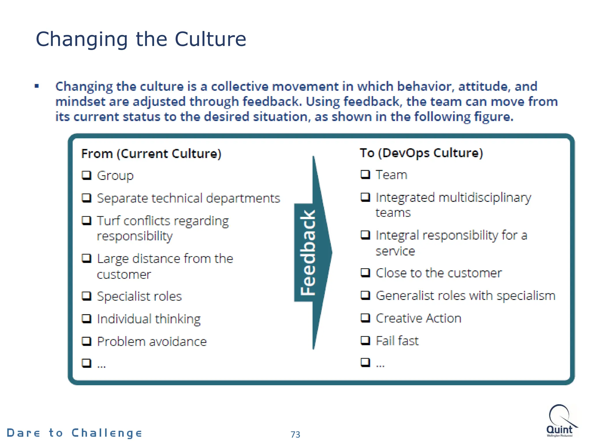 Changing the Culture
73
 