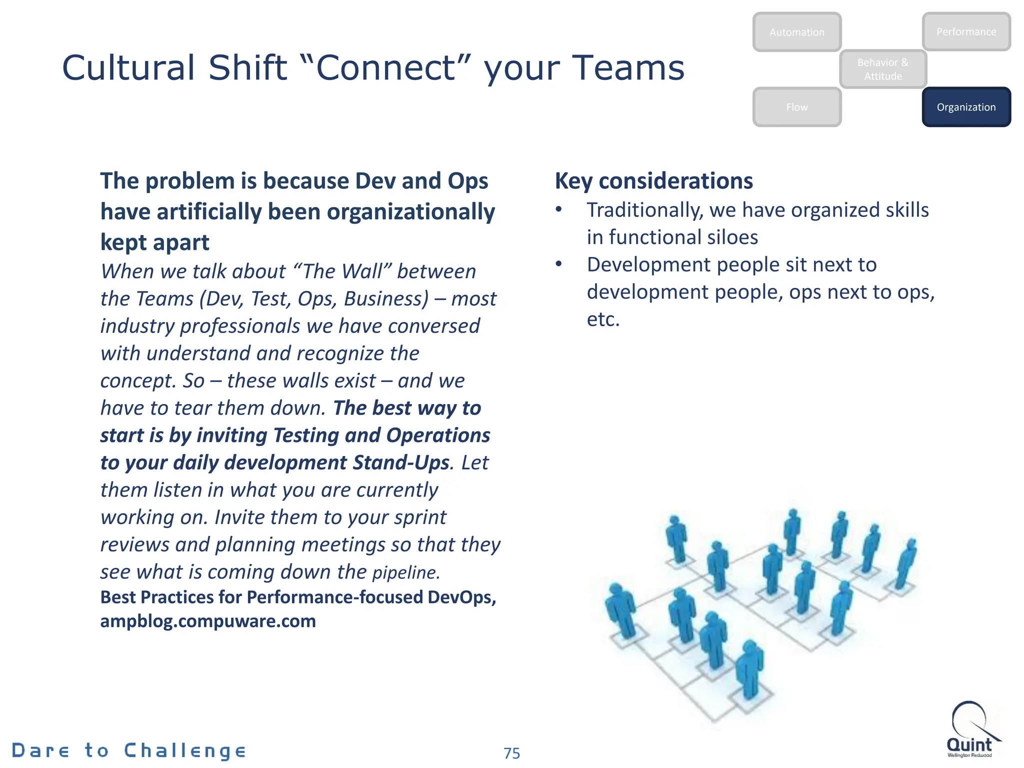 Cultural Shift “Connect” your Teams
75
Behavior &
Attitude
Automation
Flow Organization
Performance
The problem is because Dev and Ops
have artificially been organizationally
kept apart
When we talk about “The Wall” between
the Teams (Dev, Test, Ops, Business) – most
industry professionals we have conversed
with understand and recognize the
concept. So – these walls exist – and we
have to tear them down. The best way to
start is by inviting Testing and Operations
to your daily development Stand-Ups. Let
them listen in what you are currently
working on. Invite them to your sprint
reviews and planning meetings so that they
see what is coming down the pipeline.
Best Practices for Performance-focused DevOps,
ampblog.compuware.com
Key considerations
• Traditionally, we have organized skills
in functional siloes
• Development people sit next to
development people, ops next to ops,
etc.
 
