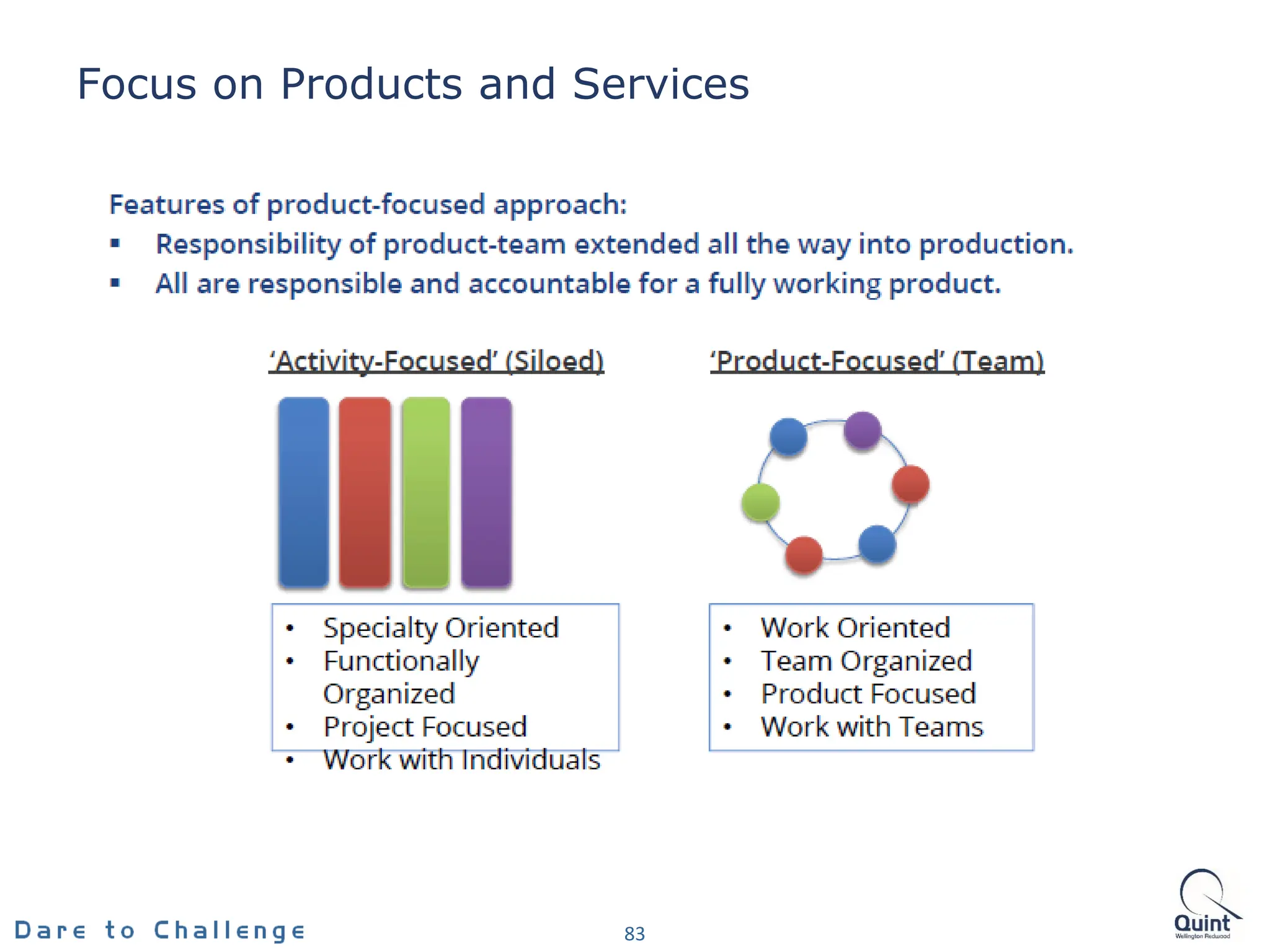 Focus on Products and Services
83
 