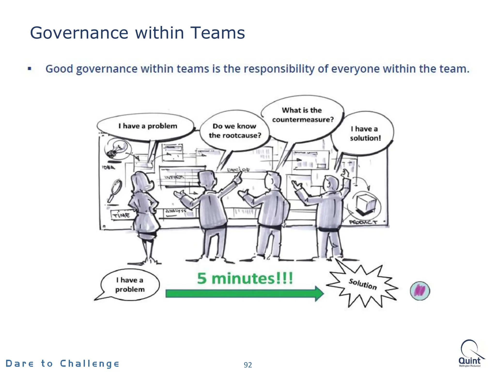 Governance within Teams
92
 