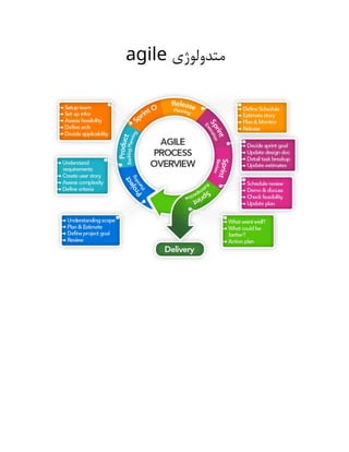 ‫متدولوژی‬
agile
 