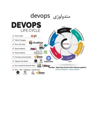 ‫متدولوژی‬
devops
 
