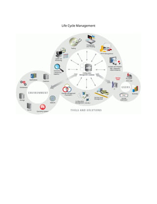 Life Cycle Management
 