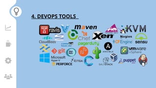 DevOps and Its Tools Powerpoint Presentation | PPTX