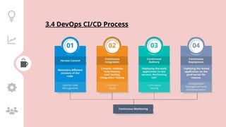 DevOps and Its Tools Powerpoint Presentation | PPTX