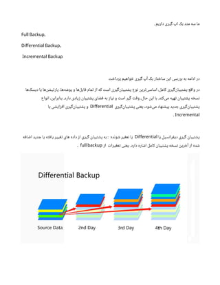 . ‫داریم‬ ‫یری‬‫گ‬ ‫اپ‬ ‫بک‬ ‫د‬‫ت‬‫م‬ ‫سه‬ ‫ما‬
,
Full Backup
,
Differential Backup
Incremental Backup
‫ت‬ ‫خ‬‫پردا‬ ‫واهیم‬ ‫خ‬ ‫یری‬‫گ‬ ‫آپ‬ ‫بک‬ ‫ار‬‫ت‬ ‫خ‬‫سا‬
‫ن‬
‫ای‬ ‫بررسی‬ ‫به‬ ‫ادامه‬ ‫در‬
‫‌ها‬
‫ک‬‫دیس‬ ‫یا‬ ‫‌ها‬
‫ن‬ ‫ش‬‫ی‬‫ت‬‫پار‬ ،‫‌ها‬
‫ه‬ ‫ش‬‫پو‬ ‫و‬ ‫‌ها‬
‫ل‬‫ای‬‫ف‬ ‫مام‬‫ت‬ ‫ز‬‫ا‬ ‫که‬ ‫ت‬‫اس‬ ‫یری‬‫گ‬‌
‫ن‬
‫یبا‬‫ت‬ ‫ش‬‫پ‬ ‫وع‬‫ن‬ ‫ن‬
‫ری‬‫ت‬‌
‫ی‬‫اساس‬ ،‫کامل‬ ‫یری‬‫گ‬‌
‫ن‬
‫یبا‬‫ت‬ ‫ش‬‫پ‬ ‫ع‬‫ق‬‫وا‬ ‫در‬
‫واع‬‫ن‬‫ا‬ ،
‫ن‬
‫ابرای‬‫ن‬‫ب‬ .‫دارد‬ ‫یادی‬‫ز‬ ‫ن‬
‫یبا‬‫ت‬ ‫ش‬‫پ‬ ‫ای‬ ‫ض‬‫ف‬ ‫به‬ ‫ز‬‫یا‬‫ن‬ ‫و‬ ‫ت‬‫اس‬ ‫یر‬‫گ‬ ‫ت‬‫ق‬‫و‬ ،‫حال‬
‫ن‬
‫ای‬ ‫با‬ .‫د‬‫ن‬‫‌ک‬
‫ی‬‫م‬ ‫هیه‬‫ت‬ ‫ن‬
‫یبا‬‫ت‬ ‫ش‬‫پ‬ ‫ه‬ ‫خ‬‫س‬‫ن‬
‫یری‬‫گ‬‌
‫ن‬
‫یبا‬‫ت‬ ‫ش‬‫پ‬ ‫ی‬‫ن‬‫یع‬ ،‫ود‬ ‫ش‬‌
‫ی‬‫م‬ ‫هاد‬‫ن‬ ‫ش‬‫پی‬ ‫دید‬ ‫ج‬ ‫یری‬‫گ‬‌
‫ن‬
‫یبا‬‫ت‬ ‫ش‬‫پ‬
Differential
‫یا‬ ‫ی‬ ‫ش‬‫ای‬‫ز‬‫ف‬‫ا‬ ‫یری‬‫گ‬‌
‫ن‬
‫یبا‬‫ت‬ ‫ش‬‫پ‬ ‫و‬
Incremental
.
‫یا‬ ‫سیل‬‫ن‬‫را‬‫ف‬‫دی‬ ‫یری‬‫گ‬ ‫ن‬
‫یبا‬‫ت‬ ‫ش‬‫پ‬
Differential
‫ه‬‫ف‬‫ا‬ ‫ض‬‫ا‬ ‫دید‬ ‫ج‬ ‫یا‬ ‫ه‬‫ت‬‫ف‬‫یا‬ ‫ییر‬‫تغ‬ ‫های‬ ‫داده‬ ‫ز‬‫ا‬ ‫یری‬‫گ‬ ‫ن‬
‫یبا‬‫ت‬ ‫ش‬‫پ‬ ‫به‬ : ‫ده‬‫ن‬‫و‬ ‫ش‬ ‫یر‬‫غ‬‫ع‬‫ن‬ ‫یا‬
‫ز‬‫ا‬ ‫ت‬‫یرا‬‫غ‬‫ع‬‫ت‬ ‫ی‬‫ن‬‫یع‬ .‫دارد‬ ‫اره‬ ‫ش‬‫ا‬ ‫کامل‬
‫ن‬
‫یبا‬‫ت‬ ‫ش‬‫پ‬ ‫ه‬ ‫خ‬‫س‬‫ن‬ ‫ن‬
‫ری‬ ‫خ‬‫آ‬ ‫ز‬‫ا‬ ‫ده‬ ‫ش‬
full backup
.
 