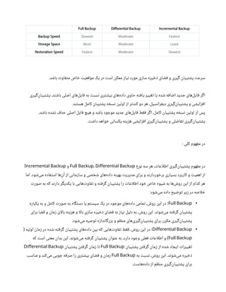 .‫د‬ ‫ش‬‫با‬ ‫ت‬‫او‬‫ف‬‫ت‬‫م‬ ‫اص‬ ‫خ‬ ‫ت‬‫عی‬‫ق‬‫مو‬ ‫یک‬ ‫در‬ ‫ت‬‫اس‬
‫ن‬
‫ممک‬ ‫ز‬‫یا‬‫ن‬ ‫مورد‬ ‫ی‬‫ز‬‫سا‬ ‫یره‬ ‫خ‬‫ذ‬ ‫ای‬ ‫ض‬‫ف‬ ‫و‬ ‫یری‬‫گ‬ ‫ن‬
‫یبا‬‫ت‬ ‫ش‬‫پ‬ ‫ت‬‫سرع‬
‫یری‬‫گ‬‌
‫ن‬
‫یبا‬‫ت‬ ‫ش‬‫پ‬ ،‫د‬‫ن‬ ‫ش‬‫با‬ ‫اصلی‬ ‫‌های‬
‫ل‬‫ای‬‫ف‬ ‫به‬ ‫ت‬‫سب‬‫ن‬ ‫ری‬‫ت‬ ‫ش‬‫بی‬ ‫‌های‬
‫ه‬‫داد‬ ‫حاوی‬ ‫ه‬‫ت‬‫ف‬‫یا‬ ‫ییر‬‫تغ‬ ‫یا‬ ‫ده‬ ‫ش‬ ‫ه‬‫ف‬‫ا‬ ‫ض‬‫ا‬ ‫دید‬ ‫ج‬ ‫‌های‬
‫ل‬‫ای‬‫ف‬ ‫ر‬‫گ‬‫ا‬
.‫د‬‫تن‬‫هس‬ ‫کامل‬
‫ن‬
‫یبا‬‫ت‬ ‫ش‬‫پ‬ ‫ه‬ ‫خ‬‫س‬‫ن‬ ‫ن‬
‫اولی‬ ‫ز‬‫ا‬ ‫ر‬‫ت‬‫د‬‫ن‬‫ک‬ ‫دو‬ ‫هر‬ ،‫سیل‬‫ن‬‫را‬‫ف‬‫دی‬ ‫یری‬‫گ‬‌
‫ن‬
‫یبا‬‫ت‬ ‫ش‬‫پ‬ ‫و‬ ‫ی‬ ‫ش‬‫ای‬‫ز‬‫ف‬‫ا‬
،‫د‬ ‫ش‬‫با‬ ‫ده‬ ‫ش‬‫ن‬ ‫ف‬ ‫ذ‬‫ح‬ ‫اصلی‬ ‫ایل‬‫ف‬ ‫هیچ‬ ‫و‬ ‫د‬ ‫ش‬‫با‬ ‫ود‬ ‫موج‬ ‫دید‬ ‫ج‬ ‫‌های‬
‫ل‬‫ای‬‫ف‬ ‫ط‬‫ق‬‫ف‬ ‫ر‬‫گ‬‫ا‬ ،‫کامل‬
‫ن‬
‫یبا‬‫ت‬ ‫ش‬‫پ‬ ‫ه‬ ‫خ‬‫س‬‫ن‬ ‫ن‬
‫اولی‬ ‫ز‬‫ا‬ ‫پس‬
. ‫ت‬ ‫ش‬‫دا‬ ‫واهد‬ ‫خ‬ ‫ی‬‫ن‬‫یکسا‬ ‫ه‬‫ن‬‫ی‬‫ز‬‫ه‬ ‫ی‬ ‫ش‬‫ای‬‫ز‬‫ف‬‫ا‬ ‫یری‬‫گ‬‌
‫ن‬
‫یبا‬‫ت‬ ‫ش‬‫پ‬ ‫و‬ ‫لی‬ ‫ض‬‫ا‬‫تف‬ ‫یری‬‫گ‬‌
‫ن‬
‫یبا‬‫ت‬ ‫ش‬‫پ‬
: ‫کلی‬ ‫هوم‬‫ف‬‫م‬ ‫در‬
‫وع‬‫ن‬ ‫سه‬ ‫هر‬ ، ‫ت‬‫اطلاعا‬ ‫یری‬‫گ‬‌
‫ن‬
‫یبا‬‫ت‬ ‫ش‬‫پ‬ ‫هوم‬‫ف‬‫م‬ ‫در‬
Full Backup، Differential Backup
‫و‬
Incremental Backup
‫اما‬ .‫ود‬ ‫ش‬‌
‫ی‬‫م‬ ‫اده‬‫ف‬‫ت‬‫اس‬ ‫‌ها‬
‫ن‬‫آ‬ ‫ز‬‫ا‬ ‫ی‬‫ن‬‫ما‬‫ز‬‫سا‬ ‫و‬ ‫صی‬ ‫خ‬ ‫ش‬ ‫‌های‬
‫ه‬‫داد‬ ‫ه‬‫ن‬‫بهی‬ ‫ت‬‫مدیری‬ ‫برای‬ ‫و‬ ‫د‬‫ن‬‫وردار‬ ‫خ‬‫بر‬ ‫بسیاری‬ ‫کاربرد‬ ‫و‬ ‫ت‬‫اهمی‬ ‫ز‬‫ا‬
‫ت‬‫صور‬ ‫به‬ ‫که‬ ‫د‬‫ن‬‫دار‬ ‫ر‬‫گ‬‫یکدی‬ ‫با‬ ‫‌هایی‬‫ت‬‫او‬‫تف‬ ‫و‬ ‫ه‬‫ت‬‫ف‬‫ر‬‫گ‬ ‫ن‬
‫یبا‬‫ت‬ ‫ش‬‫پ‬ ‫را‬ ‫ت‬‫اطلاعا‬ ‫ود‬ ‫خ‬ ‫اص‬ ‫خ‬ ‫یوه‬ ‫ش‬ ‫به‬ ‫‌ها‬ ‫ش‬‫رو‬
‫ن‬
‫ای‬ ‫ز‬‫ا‬ ‫کدام‬ ‫هر‬
:‫ود‬ ‫ش‬‌
‫ی‬‫م‬ ‫داده‬ ‫یح‬ ‫ض‬‫و‬‫ت‬ ‫یر‬‫ز‬ ‫در‬ ‫لاصه‬ ‫خ‬
•
Full Backup
‫یکباره‬ ‫به‬ ‫و‬ ‫کامل‬ ‫ت‬‫صور‬ ‫به‬ ‫اه‬‫گ‬‫ت‬‫دس‬ ‫یا‬ ‫م‬‫ت‬‫سیس‬ ‫یک‬ ‫در‬ ‫ود‬ ‫موج‬ ‫‌های‬
‫ه‬‫داد‬ ‫مامی‬‫ت‬ ، ‫ش‬‫رو‬
‫ن‬
‫ای‬ ‫در‬ :
‫برای‬ ‫ا‬ ‫ض‬‫ف‬ ‫و‬
‫ن‬
‫ما‬‫ز‬ ‫بالای‬ ‫ه‬‫ن‬‫ی‬‫ز‬‫ه‬ ‫و‬ ‫بالا‬ ‫ی‬‫ز‬‫سا‬ ‫یره‬ ‫خ‬‫ذ‬ ‫ای‬ ‫ض‬‫ف‬ ‫به‬ ‫ز‬‫یا‬‫ن‬ ‫دلیل‬ ‫به‬ ، ‫ش‬‫رو‬
‫ن‬
‫ای‬ .‫د‬‫ن‬‫و‬ ‫ش‬‌
‫ی‬‫م‬ ‫ه‬‫ت‬‫ف‬‫ر‬‫گ‬ ‫ن‬
‫یبا‬‫ت‬ ‫ش‬‫پ‬
.‫ود‬ ‫ش‬‌
‫ی‬‫م‬ ‫وصیه‬‫ت‬ ‫ه‬‫ز‬‫دا‬‫ن‬‫ا‬‫گ‬‫ر‬‫ز‬‫ب‬ ‫و‬ ‫م‬ ‫ظ‬‫ن‬‫م‬ ‫‌های‬
‫ی‬‫یر‬‫گ‬‌
‫ن‬
‫یبا‬‫ت‬ ‫ش‬‫پ‬ ‫برای‬ ،‫مکرر‬ ‫یری‬‫گ‬‌
‫ن‬
‫یبا‬‫ت‬ ‫ش‬‫پ‬
•
Differential Backup
‫اولیه‬
‫ن‬
‫ما‬‫ز‬ ‫در‬ ‫ده‬ ‫ش‬ ‫ه‬‫ت‬‫ف‬‫ر‬‫گ‬ ‫ن‬
‫یبا‬‫ت‬ ‫ش‬‫پ‬ ‫‌های‬
‫ه‬‫داد‬
‫ن‬
‫بی‬ ‫که‬ ‫‌هایی‬‫ت‬‫او‬‫تف‬ ‫ط‬‫ق‬‫ف‬ ، ‫ش‬‫رو‬
‫ن‬
‫ای‬ ‫در‬ :
(
Full Backup
‫که‬ ‫ت‬‫اس‬ ‫ی‬‫ن‬‫مع‬
‫ن‬
‫بدا‬
‫ن‬
‫ای‬ .‫د‬‫ن‬‫و‬ ‫ش‬‌
‫ی‬‫م‬ ‫ه‬‫ت‬‫ف‬‫ر‬‫گ‬ ‫ن‬
‫یبا‬‫ت‬ ‫ش‬‫پ‬
‫ن‬
‫وا‬‫ن‬‫ع‬ ‫به‬ ،‫دارد‬ ‫ود‬ ‫وج‬ ‫علی‬‫ف‬ ‫ت‬‫اطلاعا‬ ‫و‬ )
‫ن‬
‫یبا‬‫ت‬ ‫ش‬‫پ‬
‫ن‬‫ت‬‫ف‬‫ر‬‫گ‬ ‫ن‬
‫ما‬‫ز‬ ‫ز‬‫ا‬ ‫ده‬ ‫ش‬ ‫اد‬ ‫ایج‬ ‫ت‬‫ییرا‬‫تغ‬
Full Backup
‫ن‬
‫یبا‬‫ت‬ ‫ش‬‫پ‬
‫ن‬‫ت‬‫ف‬‫ر‬‫گ‬ ‫ن‬
‫ما‬‫ز‬ ‫ا‬‫ت‬
Differential Backup
‫به‬ ‫ت‬‫سب‬‫ن‬ ، ‫ش‬‫رو‬
‫ن‬
‫ای‬ .‫د‬‫ن‬‫و‬ ‫ش‬‌
‫ی‬‫م‬ ‫یره‬ ‫خ‬‫ذ‬
Full Backup
‫اسب‬‫ن‬‫م‬ ‫و‬ ‫د‬‫ن‬‫‌ک‬
‫ی‬‫م‬ ‫ویی‬ ‫ج‬ ‫ه‬‫ف‬‫صر‬ ‫را‬ ‫ری‬‫ت‬ ‫ش‬‫بی‬ ‫ای‬ ‫ض‬‫ف‬ ‫و‬
‫ن‬
‫ما‬‫ز‬
. ‫ت‬‫‌هاس‬
‫ه‬‫داد‬ ‫ز‬‫ا‬ ‫م‬ ‫ظ‬‫ن‬‫م‬ ‫یری‬‫گ‬‌
‫ن‬
‫یبا‬‫ت‬ ‫ش‬‫پ‬ ‫برای‬
 