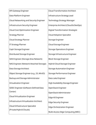 API Gateway Engineer
Data Platform Engineer
Cloud Networking and Security Engineer
Infrastructure Security Engineer
Cloud Cost Optimization Engineer
Strategy Planner
Cloud Strategy Planner
IT Strategy Planner
Ceph Storage Engineer
Distributed Storage Engineer
SAN Engineer (Storage Area Network)
NAS Engineer (Network Attached Storage)
Data Storage Architect
. ., 3,
Object Storage Engineer (e g S MinIO)
Backup and Storage Administrator
Virtualization Engineer
SDDC Engineer (Software-Defined Data
Center)
Cloud Virtualization Engineer
Infrastructure Virtualization Architect
Cloud Infrastructure Specialist
(Private/Hybrid Clouds)
Cloud Transformation Architect
Infrastructure Strategy Lead
Technology Strategy Manager
Enterprise Architect (Cloud & DevOps)
Digital Transformation Strategist
Cloud Adoption Specialist
Storage Engineer
Cloud Storage Engineer
Storage Operations Engineer
Storage Infrastructure Engineer
Block Storage Engineer
Hybrid Cloud Storage Engineer
Storage Automation Engineer
Storage Performance Engineer
Data Lake Engineer
High Availability Storage Engineer
OpenStack Engineer
OpenStack Administrator
Edge AI Engineer
Edge Security Engineer
Edge Orchestration Engineer
Multi-Access Edge Computing (MEC)
 