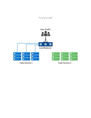 ‫چیست؟‬ ‫آبی‬ ‫سبز‬ ‫استقرار‬
 
