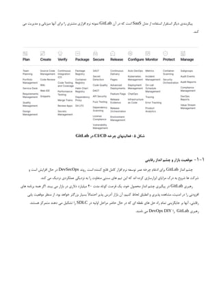‫مدل‬ ‫از‬ ‫استفاده‬ ‫استقرار‬ ‫دیگر‬ ‫پیکربندی‬
SaaS
‫آن‬ ‫در‬ ‫که‬ ‫است‬
GitLab
‫می‬ ‫مدیریت‬ ‫و‬ ‫میزبانی‬ ‫آنها‬ ‫برای‬ ‫را‬ ‫مشتری‬ ‫افزاری‬ ‫نرم‬ ‫نمونه‬
.‫کند‬
‫شکل‬
5
‫چرخه‬ ‫فعالیتهای‬ :
CI/CD
‫در‬
GitLab
1-1
-
‫رقابتی‬ ‫انداز‬ ‫چشم‬ ‫و‬ ‫بازار‬ ‫موقعیت‬
‫انداز‬ ‫چشم‬
GitLab
‫روند‬ .‫است‬ ‫کننده‬ ‫قانع‬ ‫کامل‬ ‫افزار‬ ‫نرم‬ ‫توسعه‬ ‫عمر‬ ‫چرخه‬ ‫ادغام‬ ‫برای‬
DevSecOps
‫و‬ ‫است‬ ‫افزایش‬ ‫حال‬ ‫در‬
.‫کند‬ ‫می‬ ‫نزدیک‬ ‫عملکردی‬ ‫نزدیکی‬ ‫به‬ ‫را‬ ‫متفاوت‬ ‫سنتی‬ ‫های‬ ‫تیم‬ ‫این‬ ‫که‬ ‫اند‬ ‫کرده‬ ‫ابزارسازی‬ ‫مزایای‬ ‫درک‬ ‫به‬ ‫شروع‬ ‫ها‬ ‫شرکت‬
‫رهبری‬
GitLab
‫مدت‬ ‫کوتاه‬ ‫فرصت‬ ‫یک‬ ،‫خود‬ ‫محصول‬ ‫انداز‬ ‫چشم‬ ‫پیگیری‬ ‫در‬
40
‫های‬ ‫برنامه‬ ‫همه‬ ‫اگر‬ .‫بیند‬ ‫می‬ ‫بازار‬ ‫در‬ ‫دالری‬ ‫میلیارد‬
‫یابی‬ ‫موقعیت‬ ‫منظر‬ ‫از‬ .‫بود‬ ‫خواهد‬ ‫بزرگتر‬ ‫بسیار‬ ‫احتماًال‬ ‫پذیر‬ ‫آدرس‬ ‫بازار‬ ‫آن‬ ،‫کنیم‬ ‫لحاظ‬ ‫انطباق‬ ‫و‬ ‫پذیری‬ ‫مشاهده‬ ،‫امنیت‬ ‫در‬ ‫را‬ ‫افزودنی‬
‫در‬ ‫اولیه‬ ‫مراحل‬ ‫حاضر‬ ‫حال‬ ‫در‬ ‫که‬ ‫ای‬ ‫نقطه‬ ‫های‬ ‫حل‬ ‫راه‬ ‫تمام‬ ‫جایگزینی‬ ‫بر‬ ‫آنها‬ ،‫رقابتی‬
SDLC
.‫هستند‬ ‫متمرکز‬ ‫دهند‬ ‫می‬ ‫تشکیل‬ ‫را‬
‫رهبری‬
GitLab
‫را‬
DevOps DIY
.‫نامند‬ ‫می‬
 
