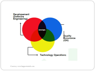 DevOps- Introduction DevOps in Engineering | PDF