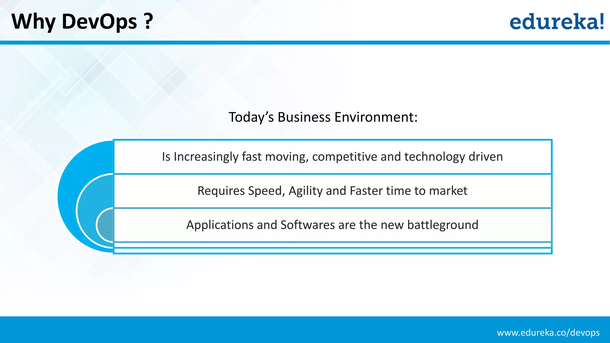 www.edureka.co/devops
Why DevOps ?
Today’s Business Environment:
Is Increasingly fast moving, competitive and technology driven
Requires Speed, Agility and Faster time to market
Applications and Softwares are the new battleground
 
