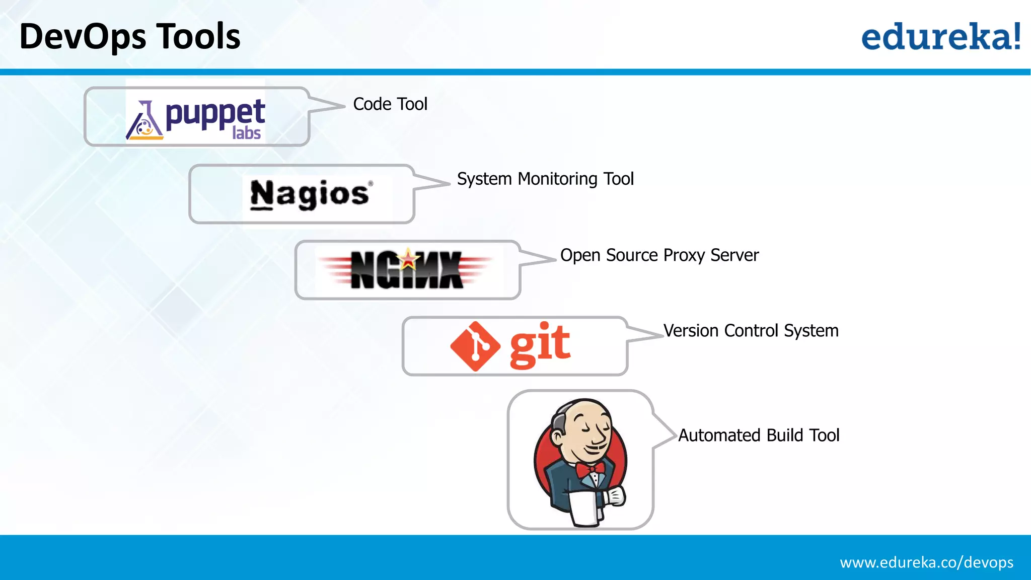 www.edureka.co/devops
DevOps Tools
Code Tool
System Monitoring Tool
Open Source Proxy Server
Version Control System
Automated Build Tool
 