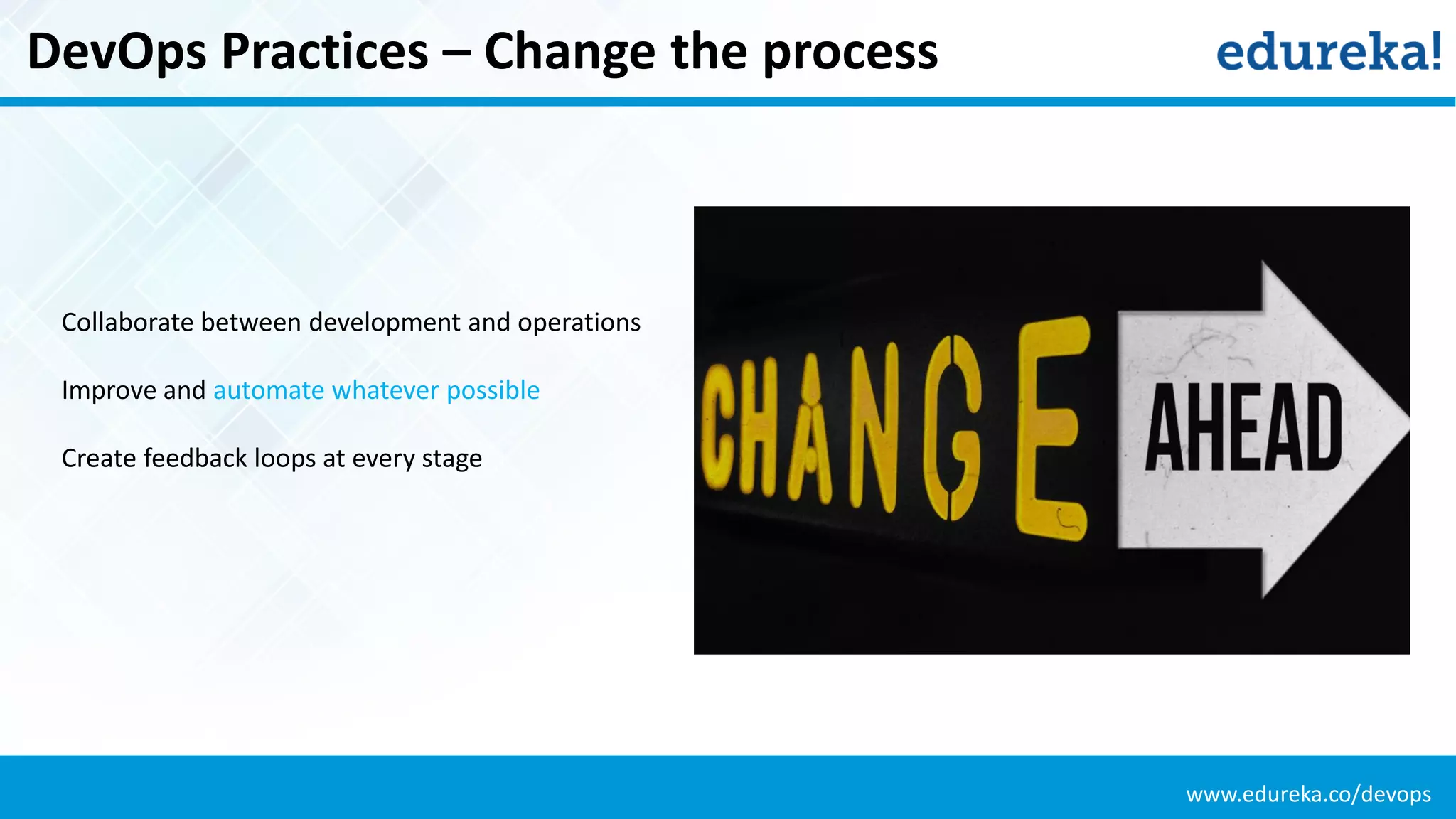 www.edureka.co/devops
DevOps Practices – Change the process
Collaborate between development and operations
Improve and automate whatever possible
Create feedback loops at every stage
 