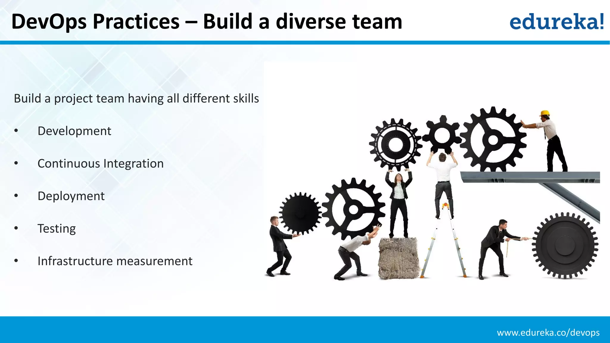 www.edureka.co/devops
DevOps Practices – Build a diverse team
Build a project team having all different skills
• Development
• Continuous Integration
• Deployment
• Testing
• Infrastructure measurement
 