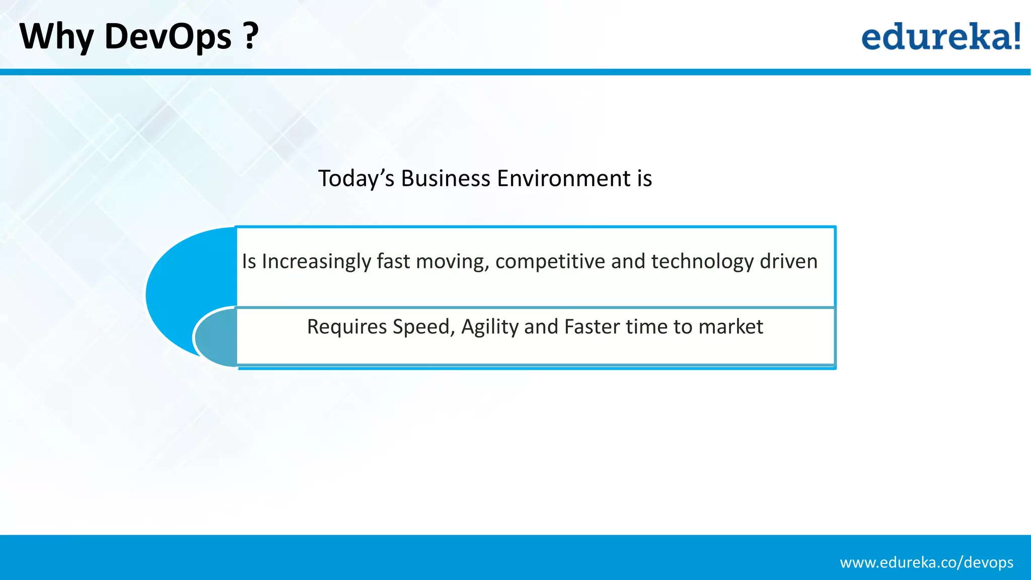 www.edureka.co/devops
Why DevOps ?
Today’s Business Environment is
Is Increasingly fast moving, competitive and technology driven
Requires Speed, Agility and Faster time to market
 