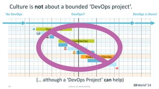 Culture is not about a bounded ‘DevOps project’. 
No DevOps DevOps!! DevOps is Done! 
(… although a ‘DevOps Project’ can help) 
10 © 2014 CA. ALL RIGHTS RESERVED. 
 