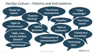 DevOps Culture – Patterns and Anti-patterns 
“Design for 
Failure” 
“Agile for 
Infrastructure” 
12 © 2014 CA. ALL RIGHTS RESERVED. 
“Continuous 
Everything” 
“Agile, Lean, 
Scrum, Kanban, 
Extreme” 
“Wall of 
Confusion” 
“Willful 
Ignorance” 
“Tribal 
knowledge” 
“Two-Pizza 
teams” 
“Test-Driven 
Development 
“Empathy” 
“Systems 
Thinking” 
“Collaboration & 
Communication” 
“Technology 
“Roll forward” silos” 
 