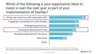Which of the following is your organization likely to 
invest in over the next year as part of your 
implementation of DevOps? 
1% 
51% 
51% 
Hiring new resources with necessary skills 
Engaging a consulting firm with DevOps… 
Redesigning processes 
Training for development and… 
Changing organizational structure 
New tools 
Source: DevOps: The Worst-Kept Secret to Winning in the Application Economy, Vanson Bourne (commissioned by CA Technologies), 
http://rewrite.ca.com/us/articles/devops/research-report--devops-the-worst-kept-secret-to-winning-in-the-application-economy.aspx 
15 © 2014 CA. ALL RIGHTS RESERVED. 
30% 
40% 
46% 
63% 
None 
 