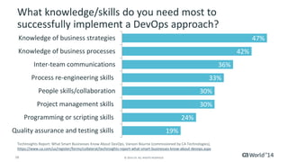 What knowledge/skills do you need most to 
successfully implement a DevOps approach? 
Knowledge of business strategies 
Knowledge of business processes 
Inter-team communications 
Process re-engineering skills 
People skills/collaboration 
Project management skills 
Programming or scripting skills 
16 © 2014 CA. ALL RIGHTS RESERVED. 
19% 
24% 
33% 
30% 
30% 
36% 
42% 
47% 
Quality assurance and testing skills 
TechInsights Report: What Smart Businesses Know About DevOps, Vanson Bourne (commissioned by CA Technologies), 
https://www.ca.com/us/register/forms/collateral/techinsights-report-what-smart-businesses-know-about-devops.aspx 
 