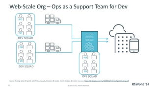 Web-Scale Org – Ops as a Support Team for Dev 
PO 
SO 
DEV SQUAD 
PO 
SO 
DEV SQUAD 
PO 
SO 
OPS SQUAD 
Source: Scaling Agile @ Spotify with Tribes, Squads, Chapters & Guilds, Henrik Kniberg & Anders Ivarsson, https://dl.dropbox.com/u/1018963/Articles/SpotifyScaling.pdf 
21 © 2014 CA. ALL RIGHTS RESERVED. 
 
