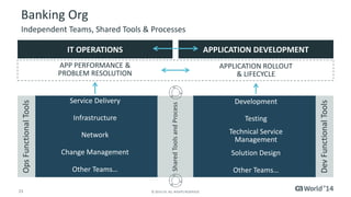 Banking Org 
Independent Teams, Shared Tools & Processes 
IT OPERATIONS APPLICATION DEVELOPMENT 
APP PERFORMANCE & 
PROBLEM RESOLUTION 
23 © 2014 CA. ALL RIGHTS RESERVED. 
APPLICATION ROLLOUT 
& LIFECYCLE 
Service Delivery 
Infrastructure 
Network 
Change Management 
Other Teams… 
Development 
Testing 
Technical Service 
Management 
Solution Design 
Other Teams… 
Ops Functional Tools 
Shared Tools and Process 
Dev Functional Tools 
 
