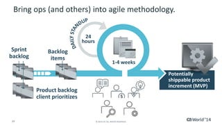 Bring ops (and others) into agile methodology. 
Backlog 
items 
29 © 2014 CA. ALL RIGHTS RESERVED. 
Potentially 
shippable product 
increment (MVP) 
Product backlog 
client prioritizes 
Sprint 
backlog 
1-4 weeks 
24 
hours 
 
