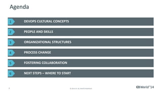 Agenda 
DEVOPS CULTURAL CONCEPTS 
PEOPLE AND SKILLS 
ORGANIZATIONAL STRUCTURES 
PROCESS CHANGE 
FOSTERING COLLABORATION 
NEXT STEPS – WHERE TO START 
1 
2 
3 
4 
5 
6 
3 © 2014 CA. ALL RIGHTS RESERVED. 
 
