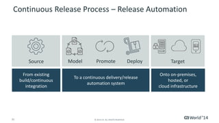 Continuous Release Process – Release Automation 
Source Model 
Promote Deploy Target 
31 © 2014 CA. ALL RIGHTS RESERVED. 
Onto on-premises, 
hosted, or 
cloud infrastructure 
To a continuous delivery/release 
automation system 
From existing 
build/continuous 
integration 
 