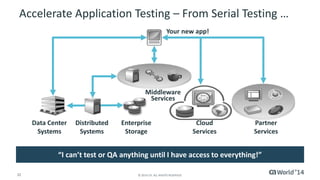 Accelerate Application Testing – From Serial Testing … 
Data Center 
Systems 
Middleware 
Services 
32 © 2014 CA. ALL RIGHTS RESERVED. 
Cloud 
Services 
Partner 
Services 
Your new app! 
Enterprise 
Storage 
Distributed 
Systems 
“I can’t test or QA anything until I have access to everything!” 
 