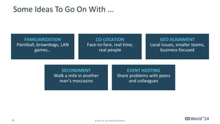 Some Ideas To Go On With ... 
FAMILIARIZATION 
Paintball, brownbags, LAN 
games… 
CO-LOCATION 
Face-to-face, real time, 
real people 
35 © 2014 CA. ALL RIGHTS RESERVED. 
GEO ALIGNMENT 
Local issues, smaller teams, 
business-focused 
SECONDMENT 
Walk a mile in another 
man’s moccasins 
EVENT HOSTING 
Share problems with peers 
and colleagues 
 