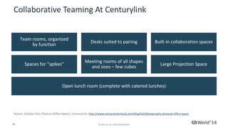 Collaborative Teaming At Centurylink 
Team rooms, organized 
by function 
Desks suited to pairing Built-in collaboration spaces 
Spaces for “spikes” 
Meeting rooms of all shapes 
and sizes – few cubes 
Source: DevOps Gets Physical (Office Space), CenturyLink, http://www.centurylinkcloud.com/blog/full/devops-gets-physical-office-space 
38 © 2014 CA. ALL RIGHTS RESERVED. 
Large Projection Space 
Open lunch room (complete with catered lunches) 
 