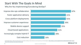 Start With The Goals In Mind 
Why Are You Implementing/Considering DevOps? 
16% 
Improve dev-ops collaboration 
Faster application delivery 
Cross-platform deployments 
Improve customer experience 
Mobile device support 
Cloud-based applications 
Increasingly complex hybrid IT 
41 © 2014 CA. ALL RIGHTS RESERVED. 
31% 
28% 
41% 
39% 
35% 
41% 
47% 
Cost reduction 
TechInsights Report: What Smart Businesses Know About DevOps, Vanson Bourne (commissioned by CA Technologies), https://www.ca.com/us/register/forms/collateral/techinsights-report-what- 
smart-businesses-know-about-devops.aspx 
 