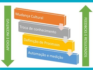 APOIOEINCENTIVO
FEEDBCKSERESULTADOS