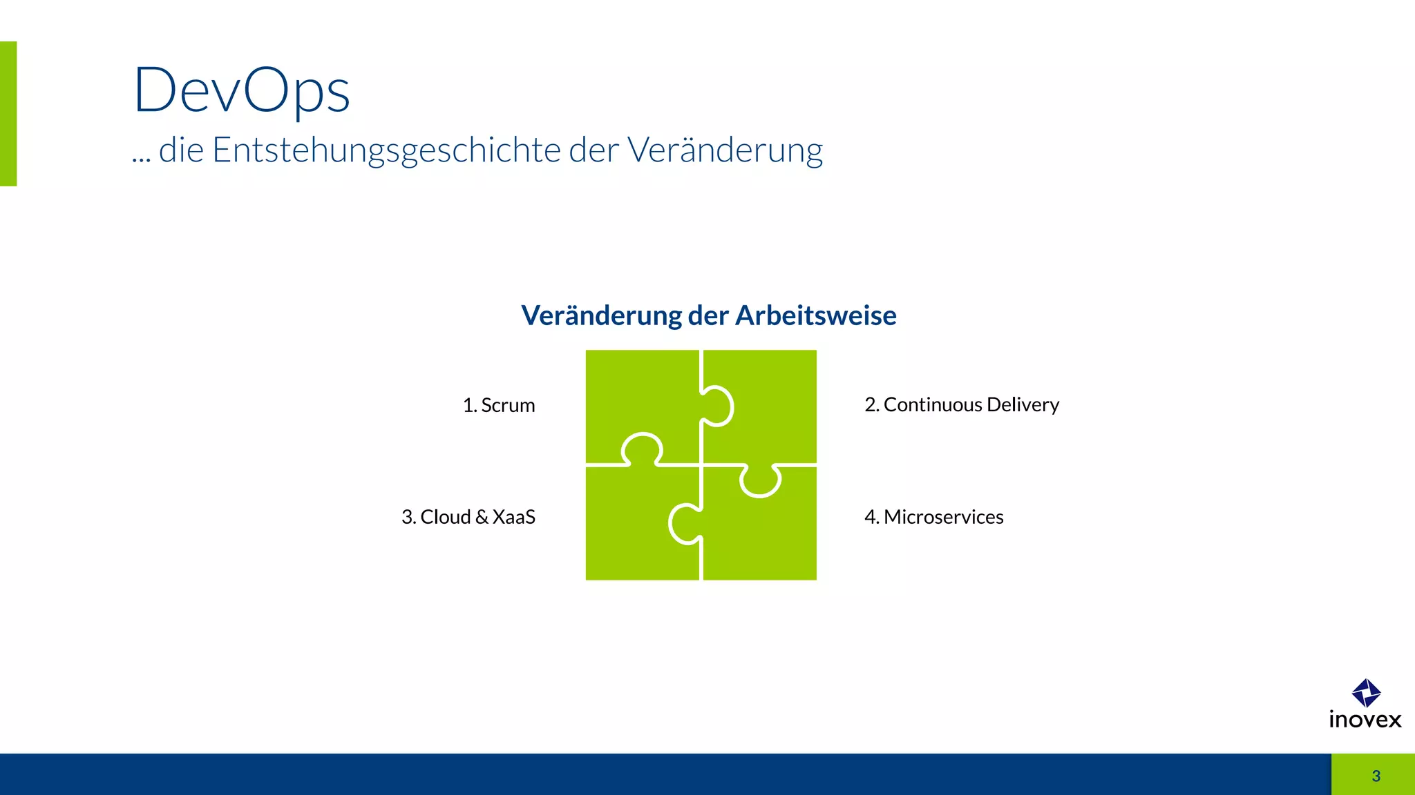 DevOps
... die Entstehungsgeschichte der Veränderung
3
Veränderung der Arbeitsweise
1. Scrum 2. Continuous Delivery
3. Cloud & XaaS 4. Microservices
3
 