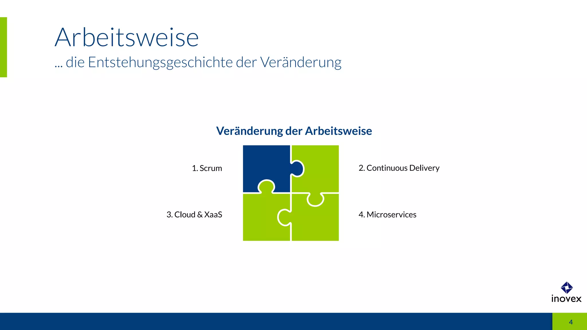 Arbeitsweise
... die Entstehungsgeschichte der Veränderung
4
Veränderung der Arbeitsweise
1. Scrum 2. Continuous Delivery
3. Cloud & XaaS 4. Microservices
4
 